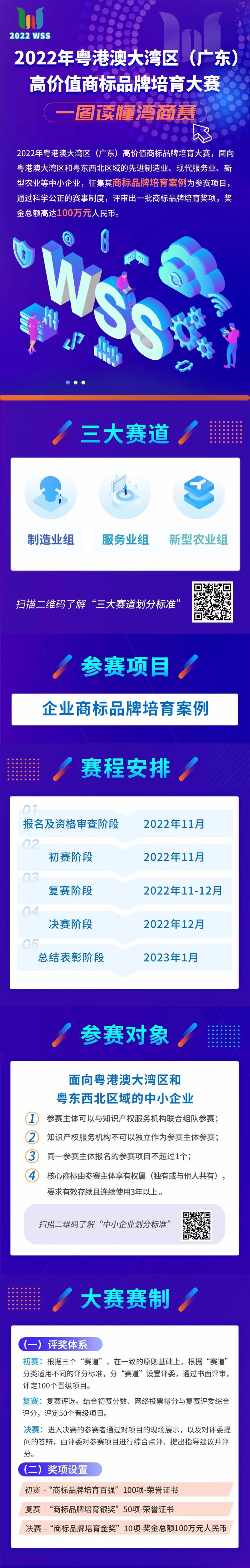 一图读懂“湾商(shāng)赛”